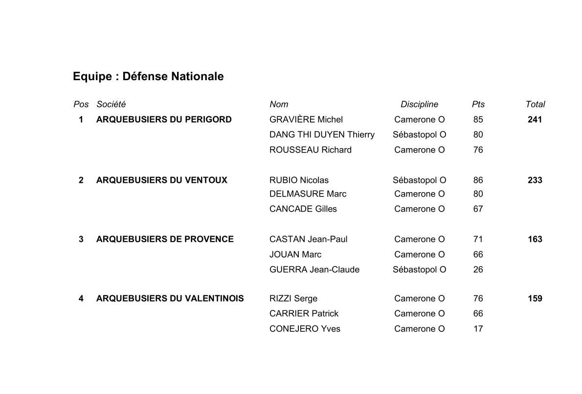 Defense nationale